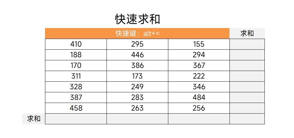 3小时整理了20个Excel小技巧，动图演示，让你一学就会