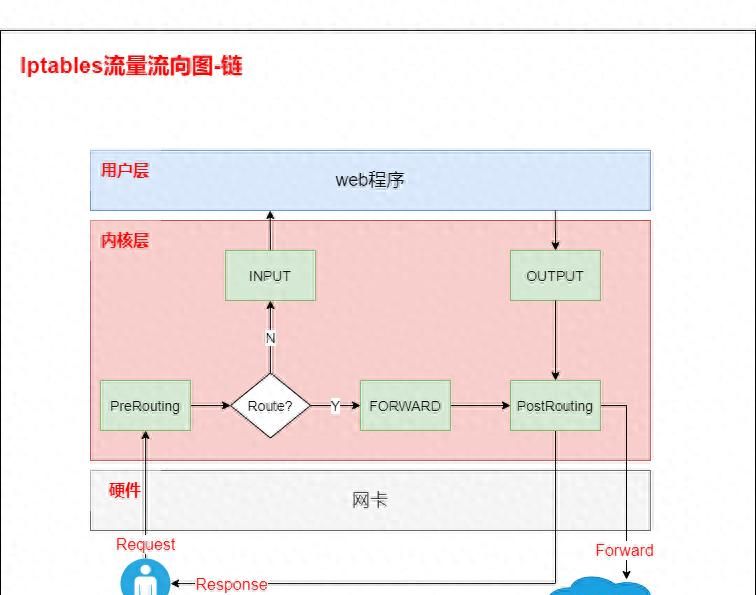 告别命令行噩梦！5款iptables可视化工具，让防火墙配置一目了然 - 宋马
