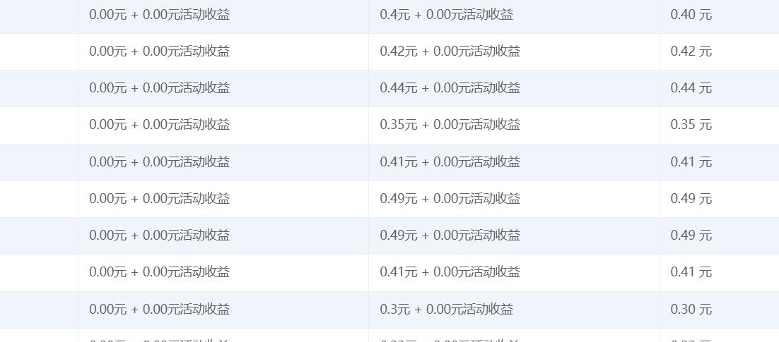 利用无核显CPU装爱快软路由，繁星、网心云赚电费，网络不再卡顿