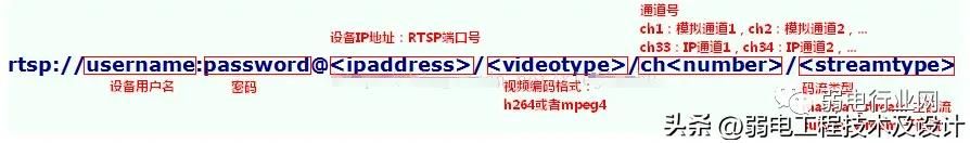 如何用监控做直播？这三种方法最容易实现