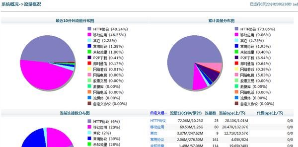 打造家庭路由器+流量控制一体机