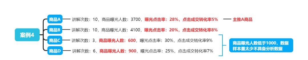 “选、定、排、讲、测”品