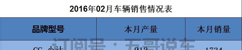 CC，独扛大众运动车型大旗 - 宋马
