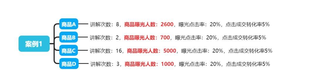 “选、定、排、讲、测”品