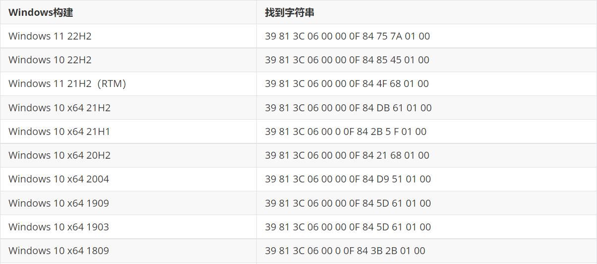 Windows远程桌面的奇技淫巧