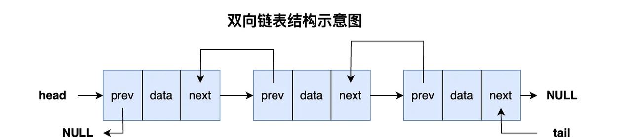 编程算法“双链表“左右开弓！4语言实现《药典》字符串比对算法——附源码｜截图|可白嫖| 防止抓错药 Python/JS/GO/JAVA(中医编程算法实战)HIS系统开发必备 - 宋马