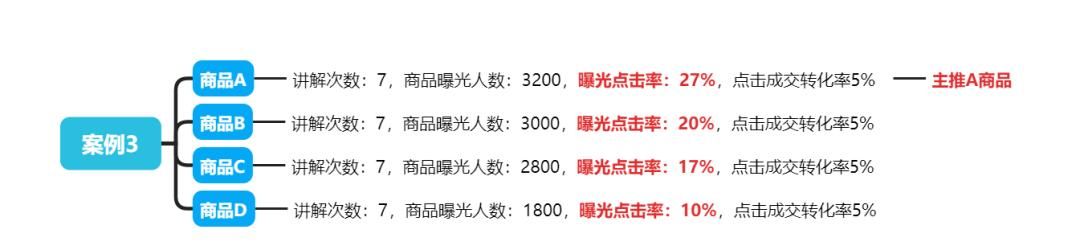 “选、定、排、讲、测”品