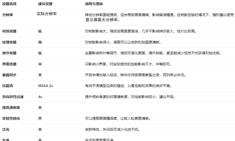 瓦罗兰特无畏契约画面设置优化教程