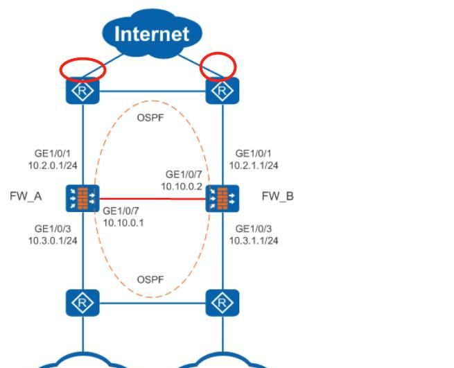 HUAWEI 防火墙双机热备出口的配置 - 宋马