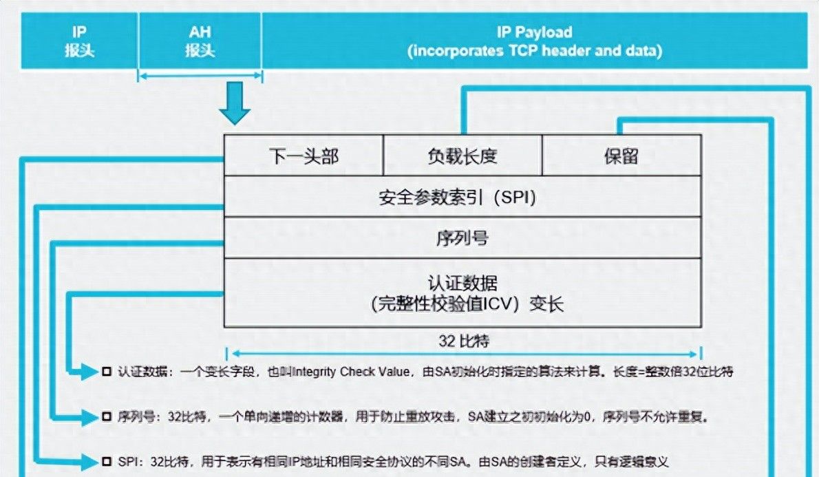 关于TCP/IP协议漏洞的安全措施 - 宋马