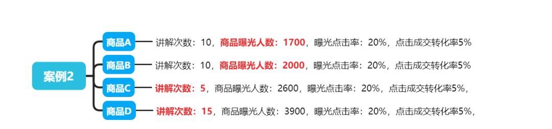 “选、定、排、讲、测”品