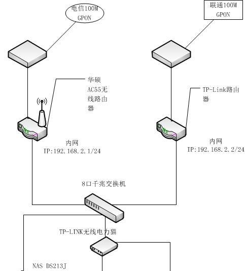 打造家庭路由器+流量控制一体机