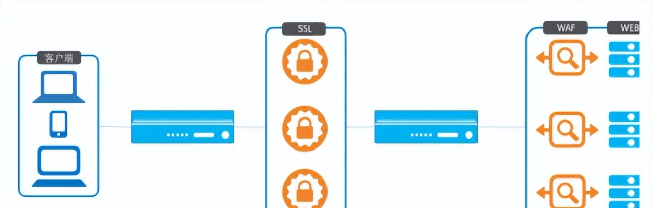 Coraza WAF + Nginx：免费、开源，打造企业级的Web应用防火墙