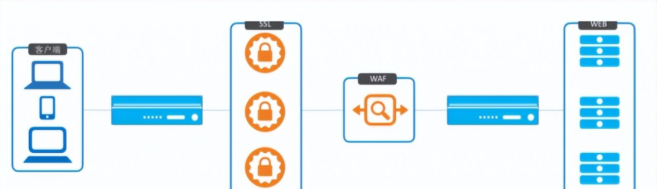 Coraza WAF + Nginx：免费、开源，打造企业级的Web应用防火墙