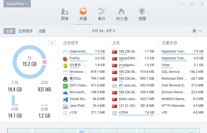 看片、杀毒、效率办公……这 34 个Windows应用，每一个都是神器