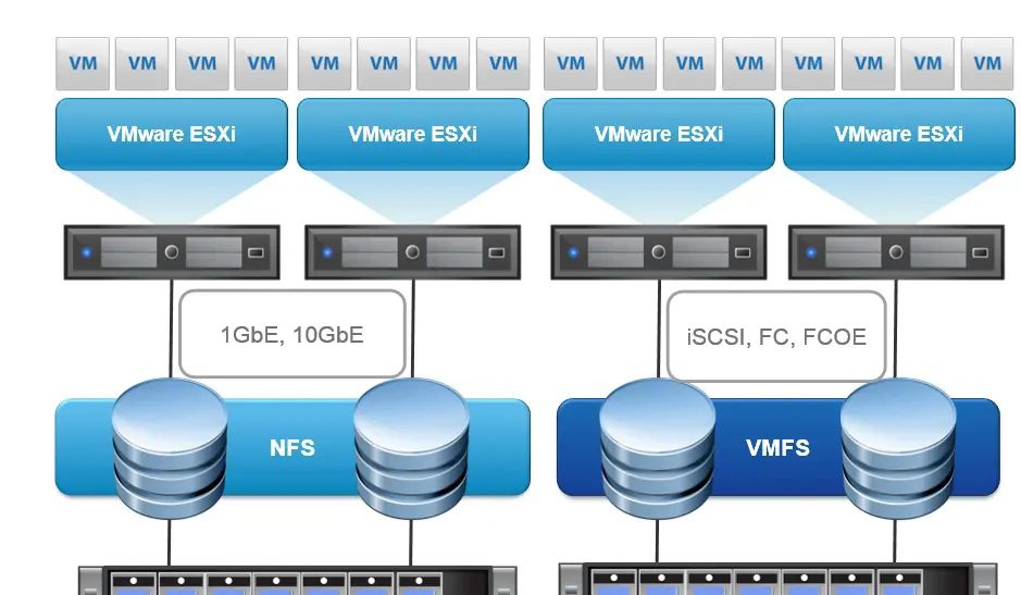 hyper-v群晖，安装 Hyper-V 群晖需要准备什么？