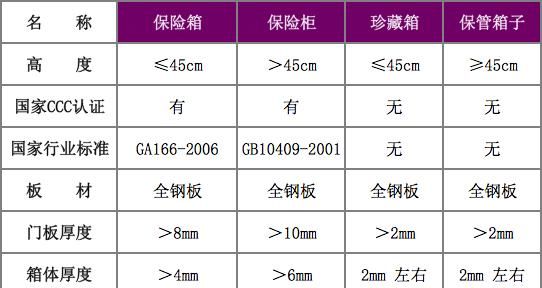 不用凿墙改线路，自己就能搞定的家庭智能安全设备