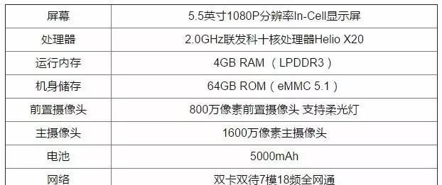 N4s上市：看手机界的沃尔沃如何将安全进行到底！