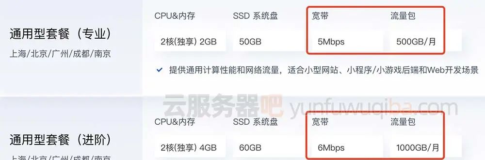 2025腾讯云轻量应用服务器和云服务器区别在哪？一篇看懂