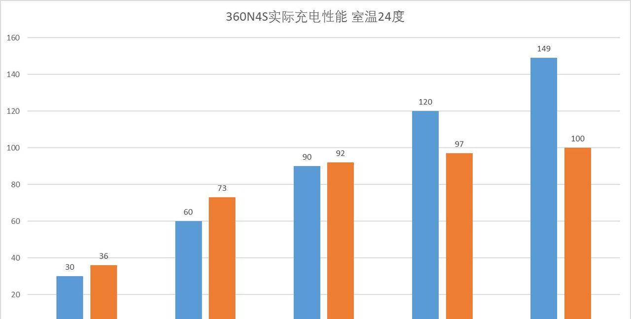 除了“大“”快“人心，360 N4S手机还有什么