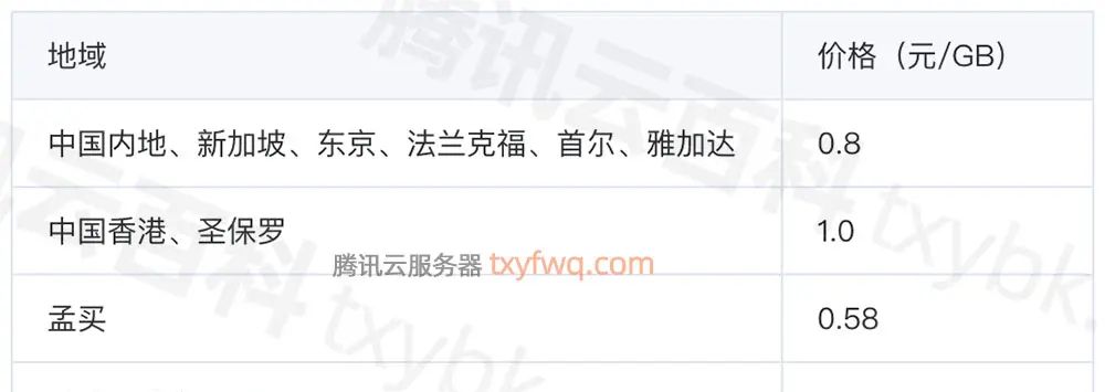 腾讯云轻量应用服务器——2025值得买的云服务器推荐！