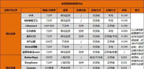 不用凿墙改线路，自己就能搞定的家庭智能安全设备