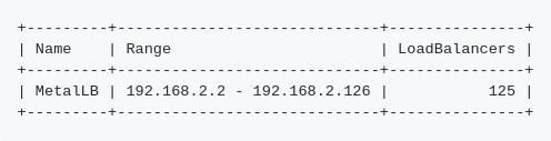 非云环境中 Kubernetes 的配置和运行：网络