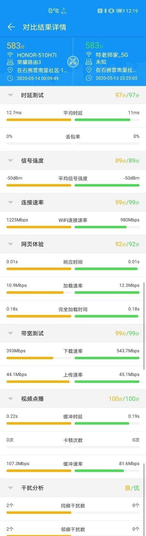 荣耀路由3对比华硕AX3000 普通家庭需要“天价”路由吗？