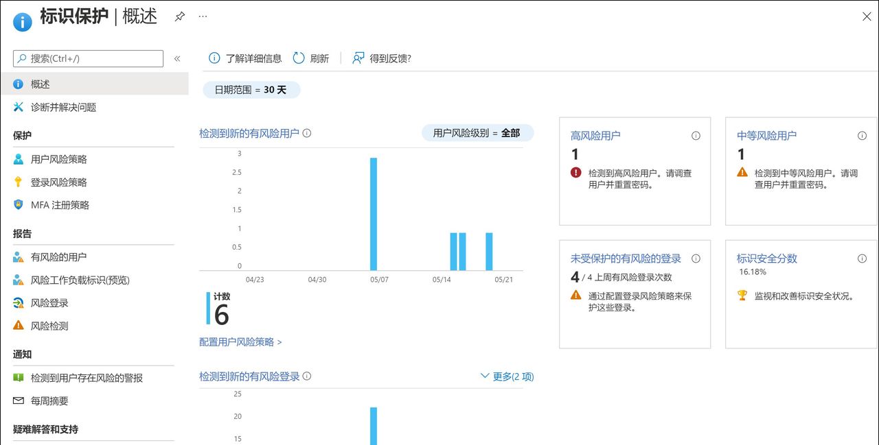老司机教你保护工作账号安全