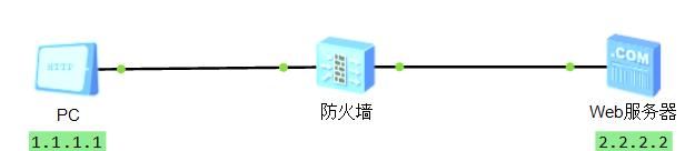 「防火墙技术连载」基础知识篇 4.状态检测和会话机制