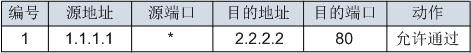 「防火墙技术连载」基础知识篇 4.状态检测和会话机制