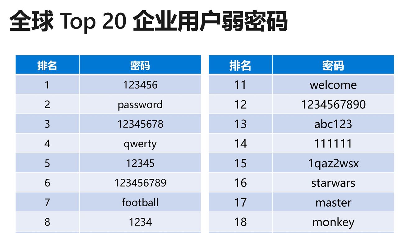 老司机教你保护工作账号安全