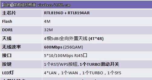 输频不输阵 TOTOLINK N600R无线路由评测