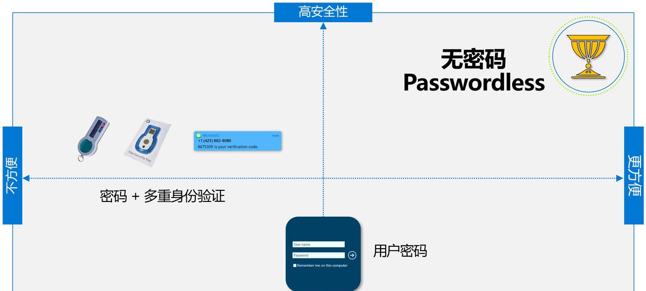 老司机教你保护工作账号安全