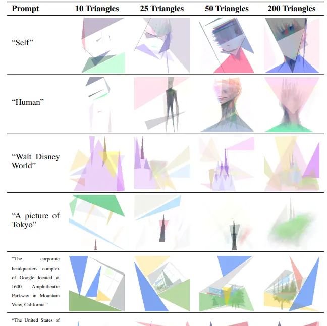 es-clip——创造力的现代进化策略: 拟合具体图像与抽象概念