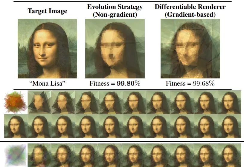 es-clip——创造力的现代进化策略: 拟合具体图像与抽象概念