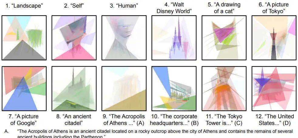 es-clip——创造力的现代进化策略: 拟合具体图像与抽象概念