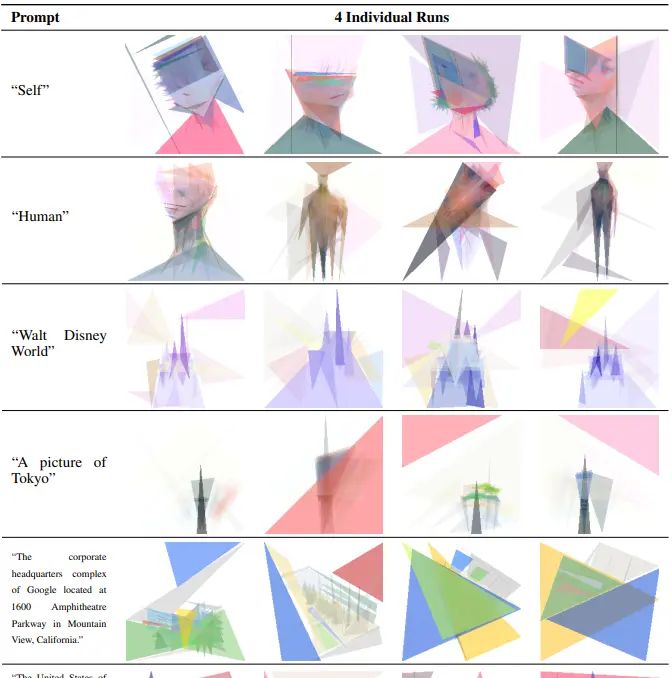 es-clip——创造力的现代进化策略: 拟合具体图像与抽象概念