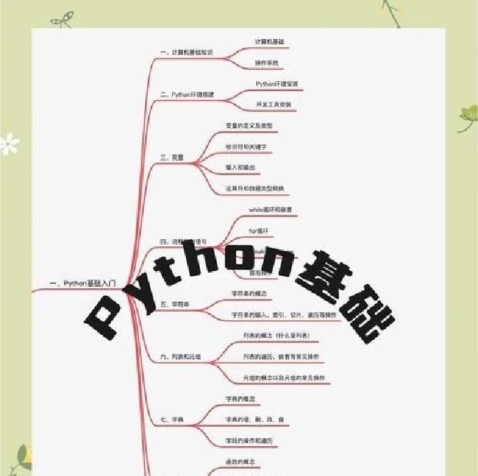 系统学习Python，有哪些必备步骤？干货路径＋实战技巧一文盘点！