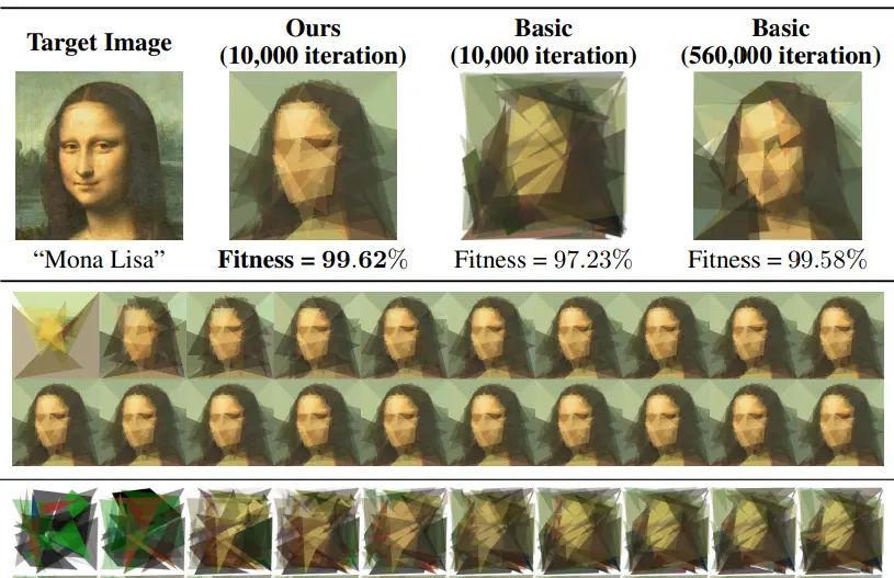 es-clip——创造力的现代进化策略: 拟合具体图像与抽象概念