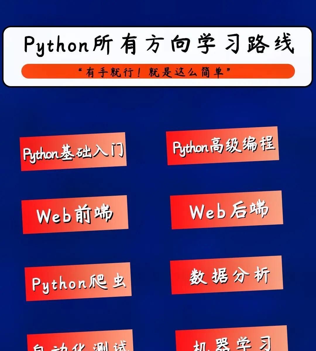 系统学习Python，有哪些必备步骤？干货路径＋实战技巧一文盘点！