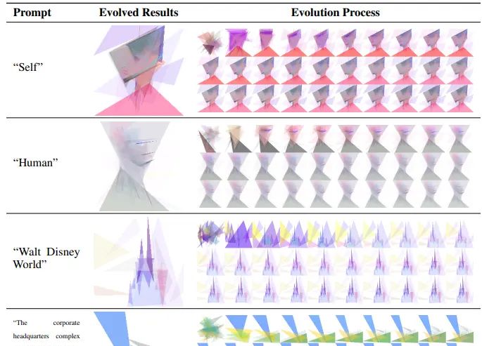es-clip——创造力的现代进化策略: 拟合具体图像与抽象概念