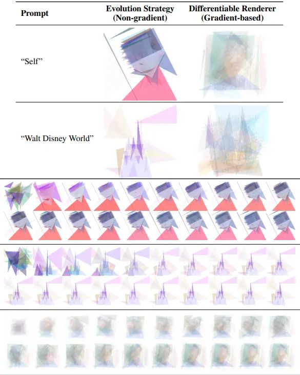 es-clip——创造力的现代进化策略: 拟合具体图像与抽象概念