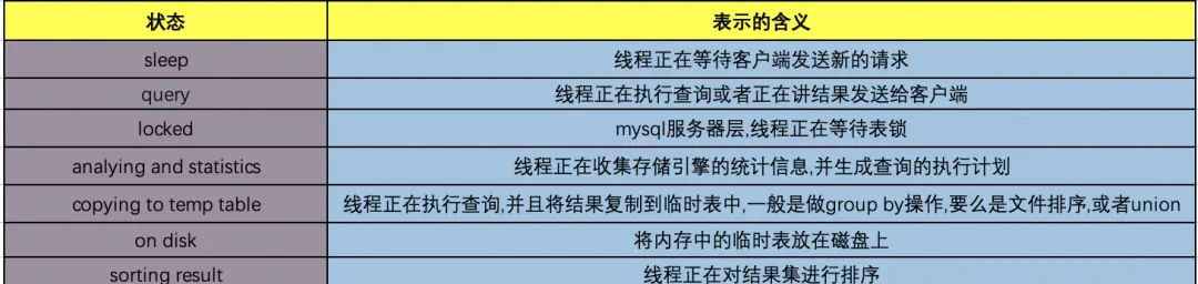 MySQL学习笔记-执行过程和执行顺序