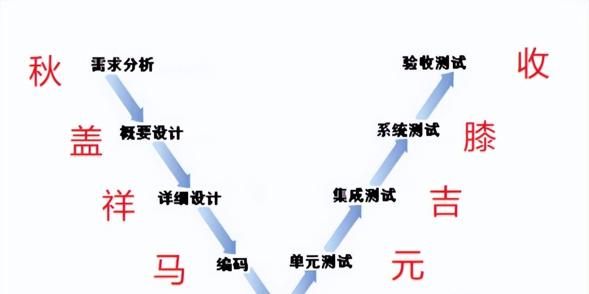 系统集成项目管理工程师-速记口诀（第二版）