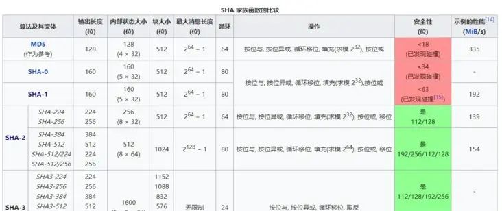 网络编程（二）Cookie、Session、Token、JWT