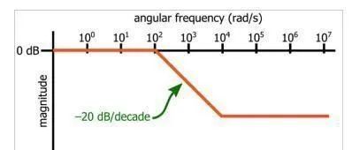 零点和极点——我终于讲清楚了