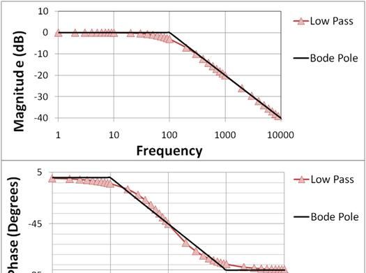 零点和极点——我终于讲清楚了