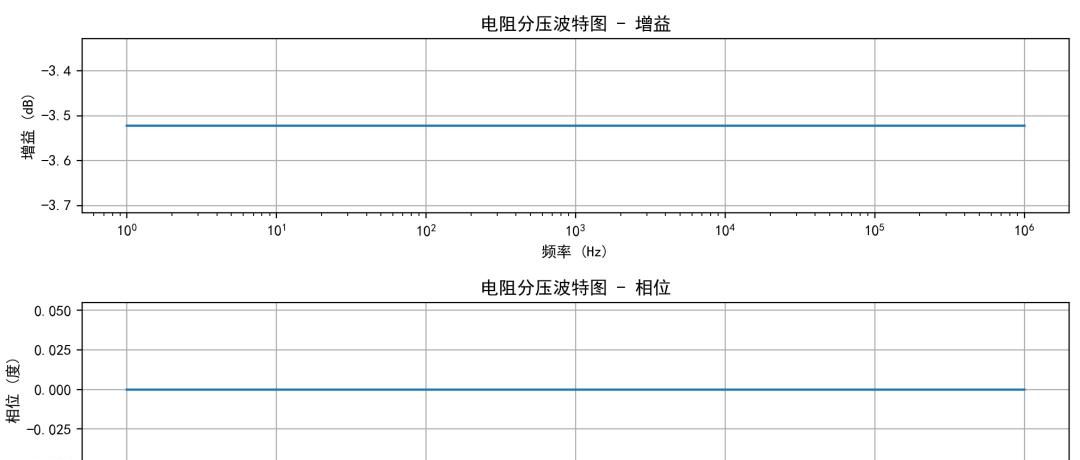 零点和极点——我终于讲清楚了