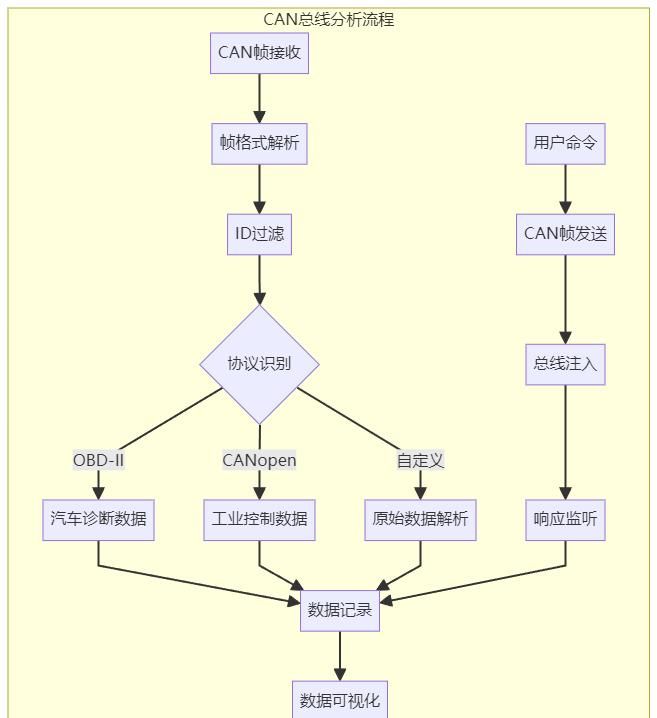 GitHub上很火的嵌入式相关项目:嵌入式开发者的宝藏库!